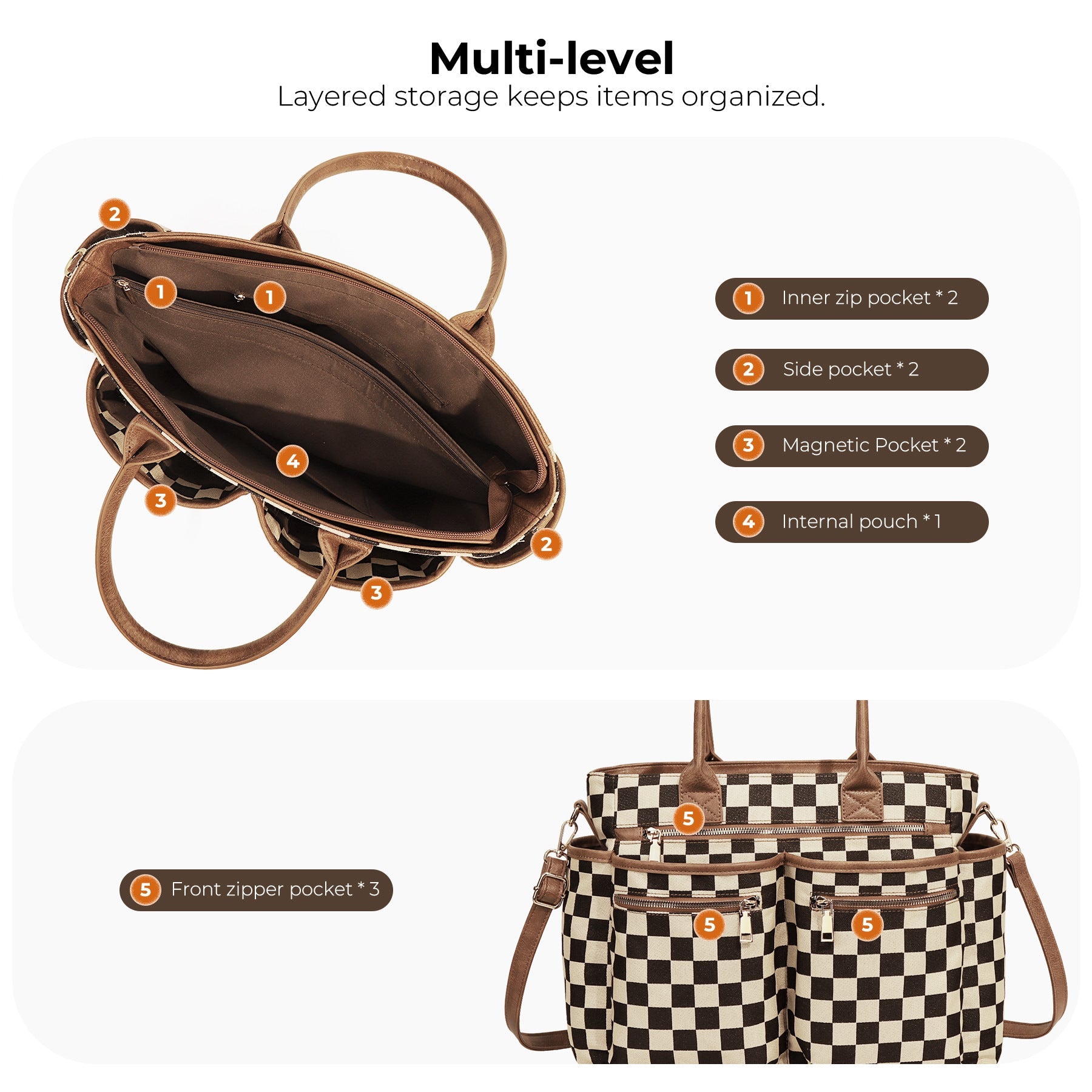 Ounamei Large Checkered Tote Bag for Women | Multi-Pocket Crossbody Shoulder Handbag for Work & Daily Use