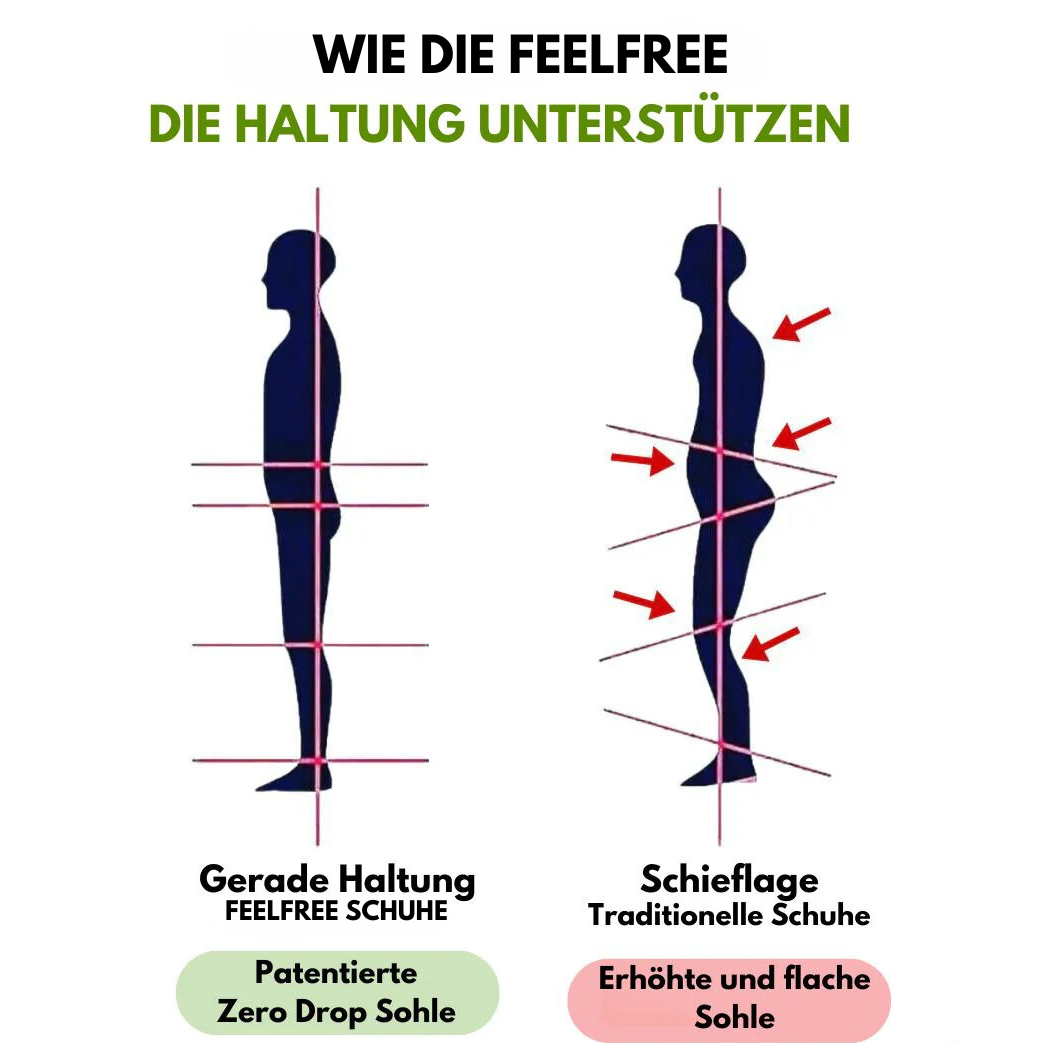 FeelFree – Orthopädische Komfortschuhe  - By Qivii